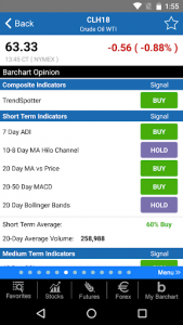 اسکرین شات برنامه Barchart Stocks & Futures 3