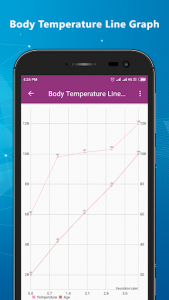 اسکرین شات برنامه Body Temperature Checker Records 5