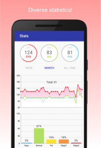 اسکرین شات 2 برنامه Blood Pressure Diary