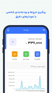 اسکرین شات 1 برنامه ‏‏‏‏‏‏بودجه - مدیریت مالی شخصی