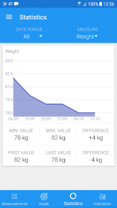 اسکرین شات برنامه Body measurements - weight, BMI, waist, fat, pulse 5