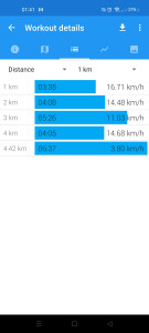 اسکرین شات برنامه Caynax - Running & Cycling GPS 7