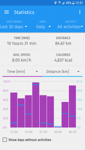 اسکرین شات برنامه Caynax - Running & Cycling GPS 8
