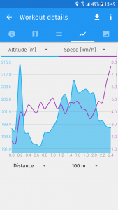 اسکرین شات برنامه Caynax - Running & Cycling GPS 7