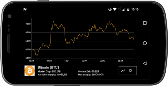 اسکرین شات برنامه Crypto Coin Market - Your Coin Market App 2