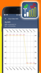 اسکرین شات برنامه Chart signals & Network speed test 3g 4g 5g Wi-Fi 6