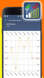 اسکرین شات برنامه Chart signals & Network speed test 3g 4g 5g Wi-Fi 5