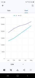 اسکرین شات برنامه Chart Maker: Graphs and charts 3