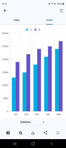 اسکرین شات برنامه Chart Maker: Graphs and charts 1