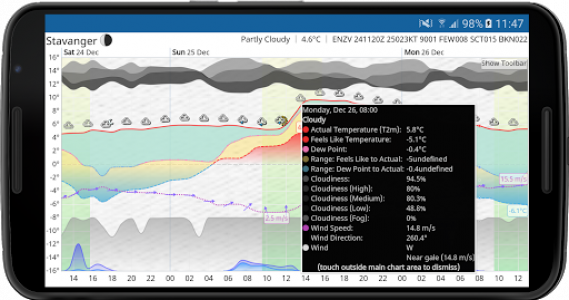 اسکرین شات برنامه Meteogram Weather Widget 8