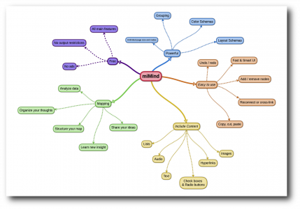 اسکرین شات 1 برنامه miMind - Easy Mind Mapping