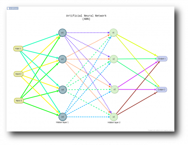 اسکرین شات 7 برنامه miMind - Easy Mind Mapping