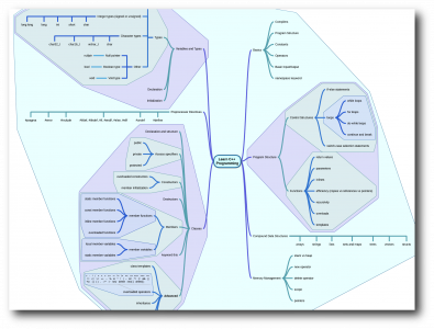 اسکرین شات 5 برنامه miMind - Easy Mind Mapping