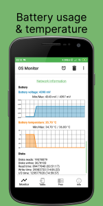 اسکرین شات برنامه OS Monitor: system manager 3