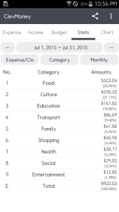اسکرین شات 5 برنامه ClevMoney - Personal Finance