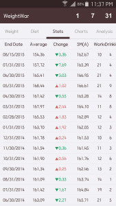 اسکرین شات 6 برنامه WeightWar - Weight Tracker