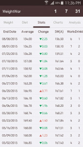اسکرین شات 2 برنامه WeightWar - Weight Tracker
