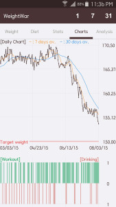 اسکرین شات 3 برنامه WeightWar - Weight Tracker