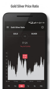 اسکرین شات برنامه Gold and Silver Prices 2
