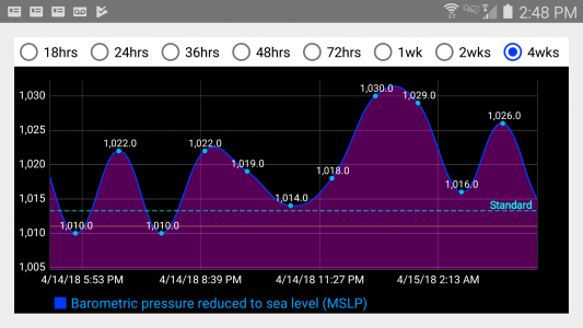 اسکرین شات برنامه DS Barometer & Altimeter 5