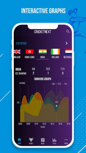 اسکرین شات برنامه CricketNext – Live Score & News 5