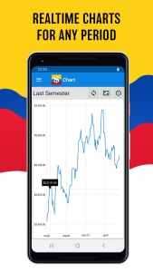 اسکرین شات 3 برنامه Dollar Colombia
