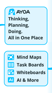 اسکرین شات 1 برنامه AYOA - Mind Mapping