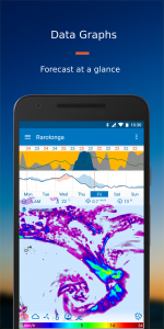 اسکرین شات برنامه Flowx: Weather Map Forecast 2