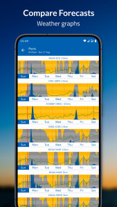اسکرین شات 2 برنامه Flowx: Weather Map Forecast