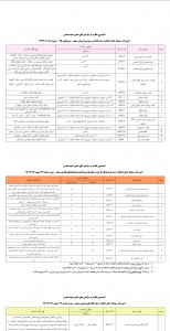 اسکرین شات برنامه مهندسی محیط 4