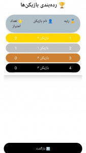اسکرین شات 3 بازی بازی جاسوس | Kingo spyfall