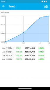 اسکرین شات برنامه Followers Analyzer for Twitter 3