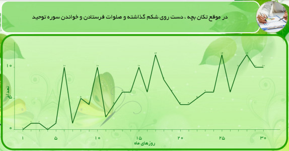 اسکرین شات برنامه فرزند نیکو - برنامه ریزی در بارداری 9