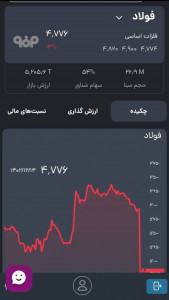 اسکرین شات برنامه سامانه تحلیل اطلاعات مالی فیاپ 3