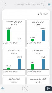 اسکرین شات برنامه سامانه تحلیل اطلاعات مالی فیاپ 9