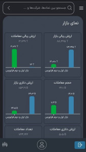 اسکرین شات برنامه سامانه تحلیل اطلاعات مالی فیاپ 2