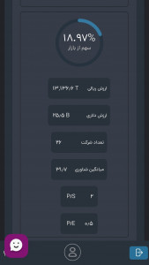 اسکرین شات برنامه سامانه تحلیل اطلاعات مالی فیاپ 8