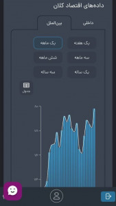 اسکرین شات برنامه سامانه تحلیل اطلاعات مالی فیاپ 5