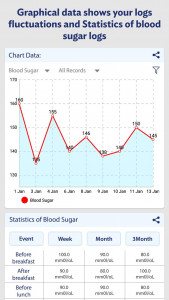 اسکرین شات برنامه Glucose: Blood Sugar Logs 3