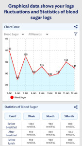 اسکرین شات 3 برنامه Glucose: Blood Sugar Logs