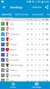 اسکرین شات برنامه Live Scores for Eredivisie 2020/2021 3