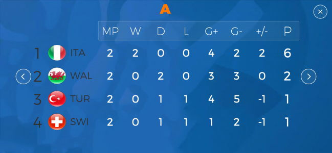 اسکرین شات 6 بازی Game of Euro Football