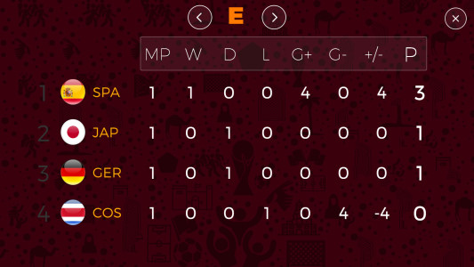 اسکرین شات 7 بازی World Football Cup