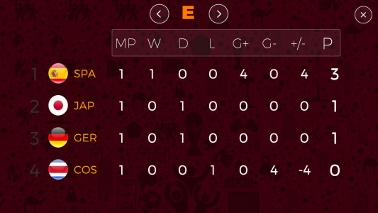 اسکرین شات 7 بازی World Football Cup
