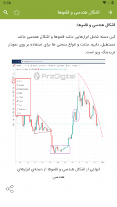 اسکرین شات برنامه آموزش تریدینگ ویو Tradingview 6