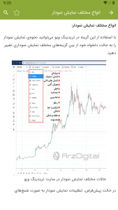 اسکرین شات برنامه آموزش تریدینگ ویو Tradingview 5