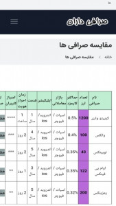 اسکرین شات 3 برنامه ‏مرجع اخبار رمز ارز جهان