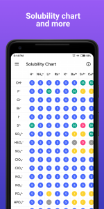 اسکرین شات برنامه Periodic Table Pro - Chemistry 7