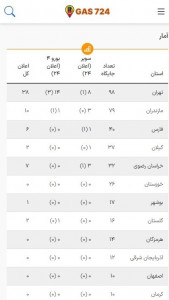 اسکرین شات برنامه سامانه جامع جایگاه سوخت Gas724 1