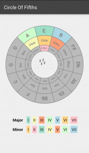 اسکرین شات 2 برنامه Circle of Fifths